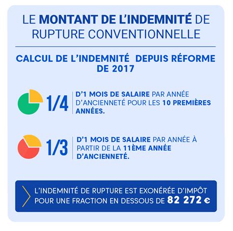 montant des indemnites chomage